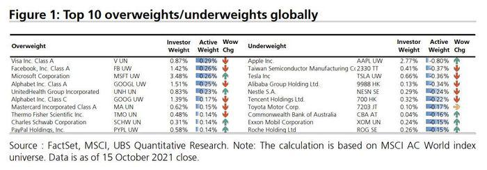 Fund managers have turned negative on global growth and profits. Here’s what they’re buying.
