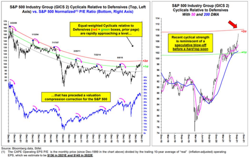 华尔街投行：联邦基金利率升至1%之前 美股不会出现真正熊市
