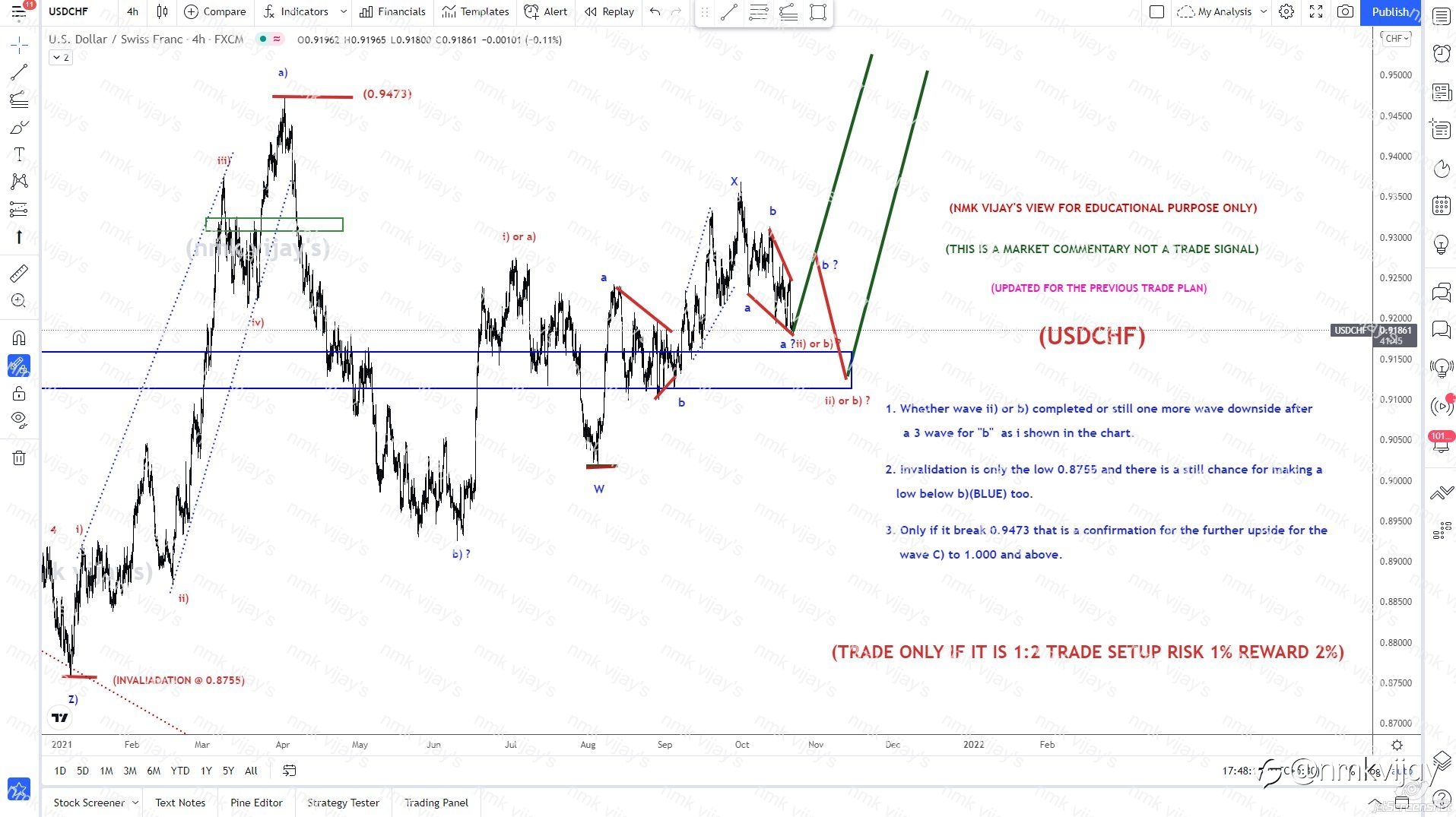 USDCHF-Wave ii) or b) completed or still one more low ?