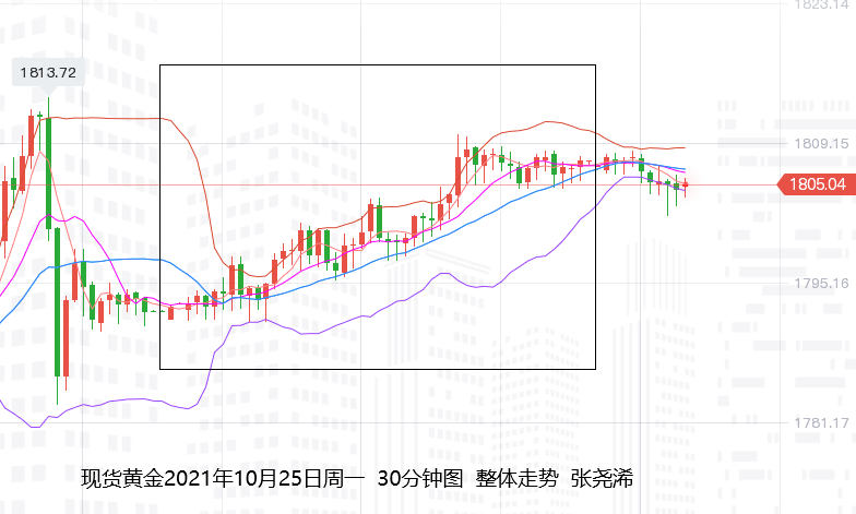 张尧浠：通胀升温再起忧虑、金价短期受压缩债长期备涨