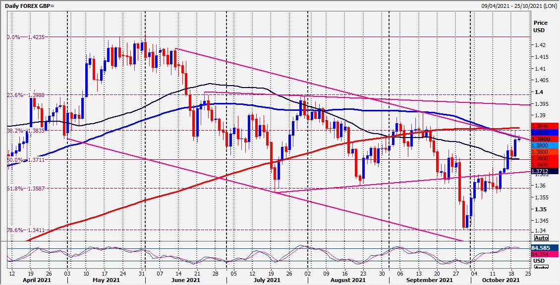 GBP/USD: Try shorts with stops above 1.3875
