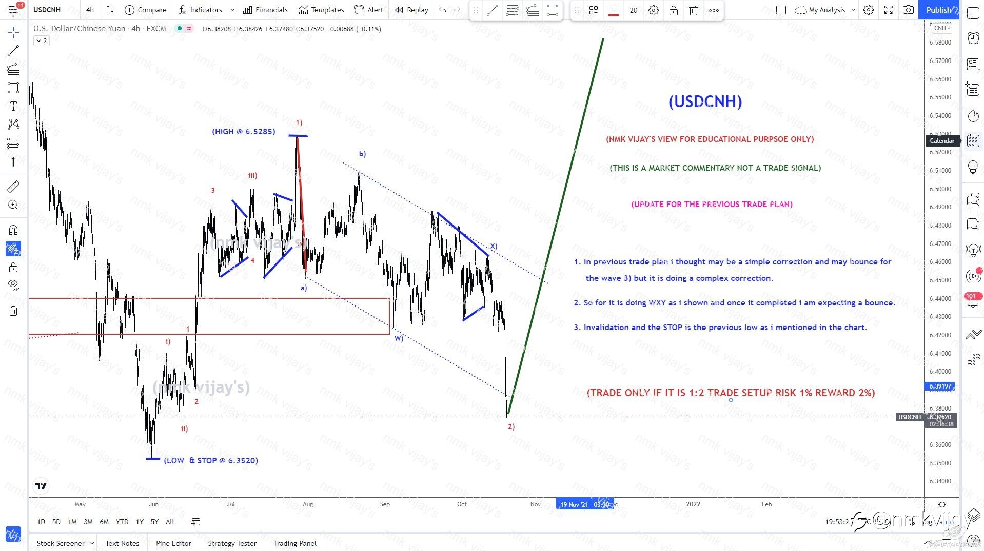 USDCNH-Expecting a bounce for wave 3) and wave 2) completed ???