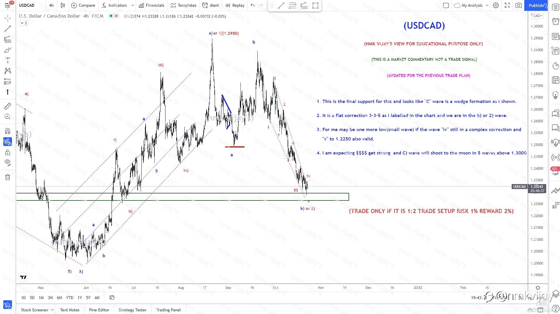 USDCAD-Flat Correction in wave 2) or b) completed in wedge in C