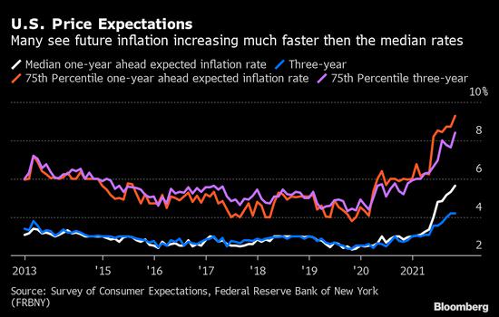 高盛：超低利率时代可能即将结束