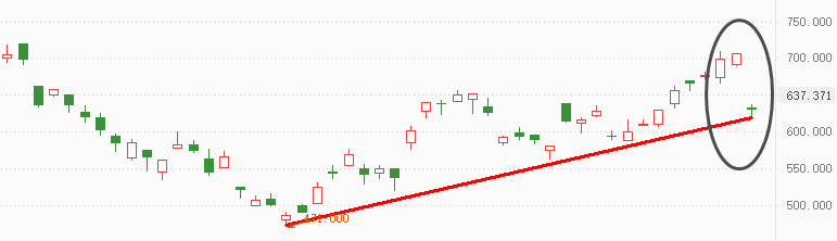 ATFX港股：亏损进一步扩大，哔哩哔哩盈利之路愈加艰难
