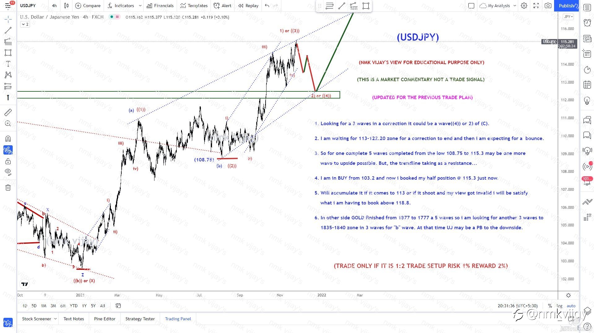 USDJPY- 5 waves got completed. Expecting a 3 waves correction.