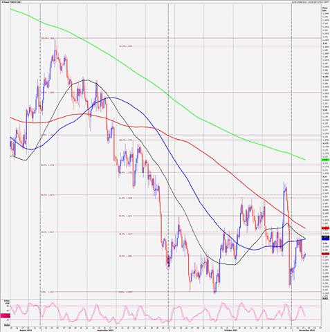 EUR/USD: Shorts need stops above 1.1630