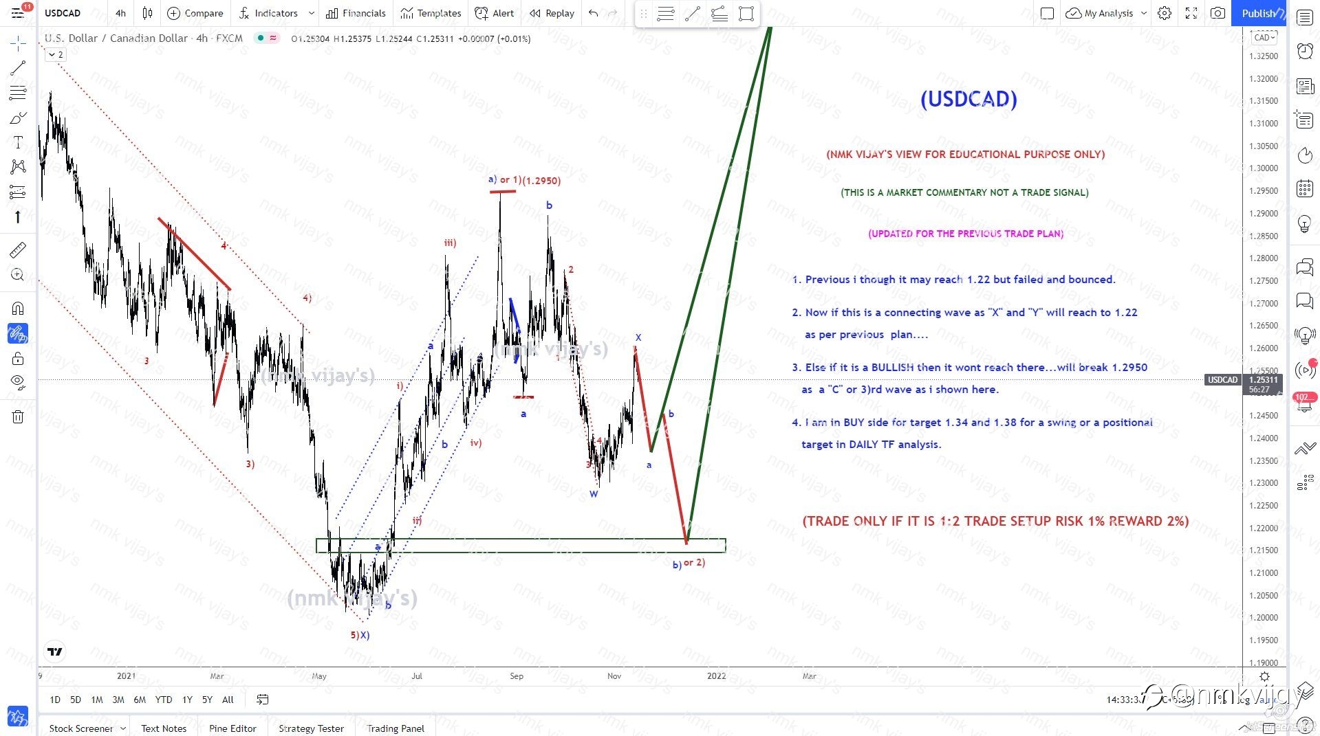 USDCAD-Whether this is a connecting wave X or Bullish ?
