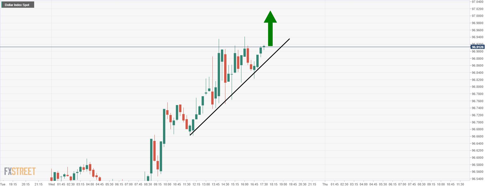 AUD/USD Price Analysis: Looking vulnerable around the FOMC minutes, 0.7170s eyed