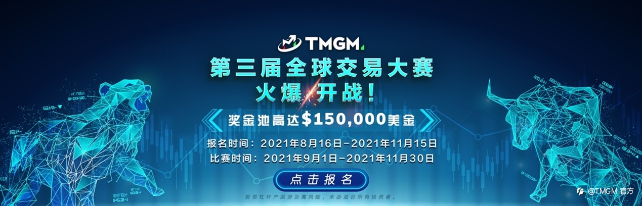 战鼓响起！第三届TMGM全球交易大赛进入最后冲刺阶段，最高盈利率突破5000%誓要锁定冠军