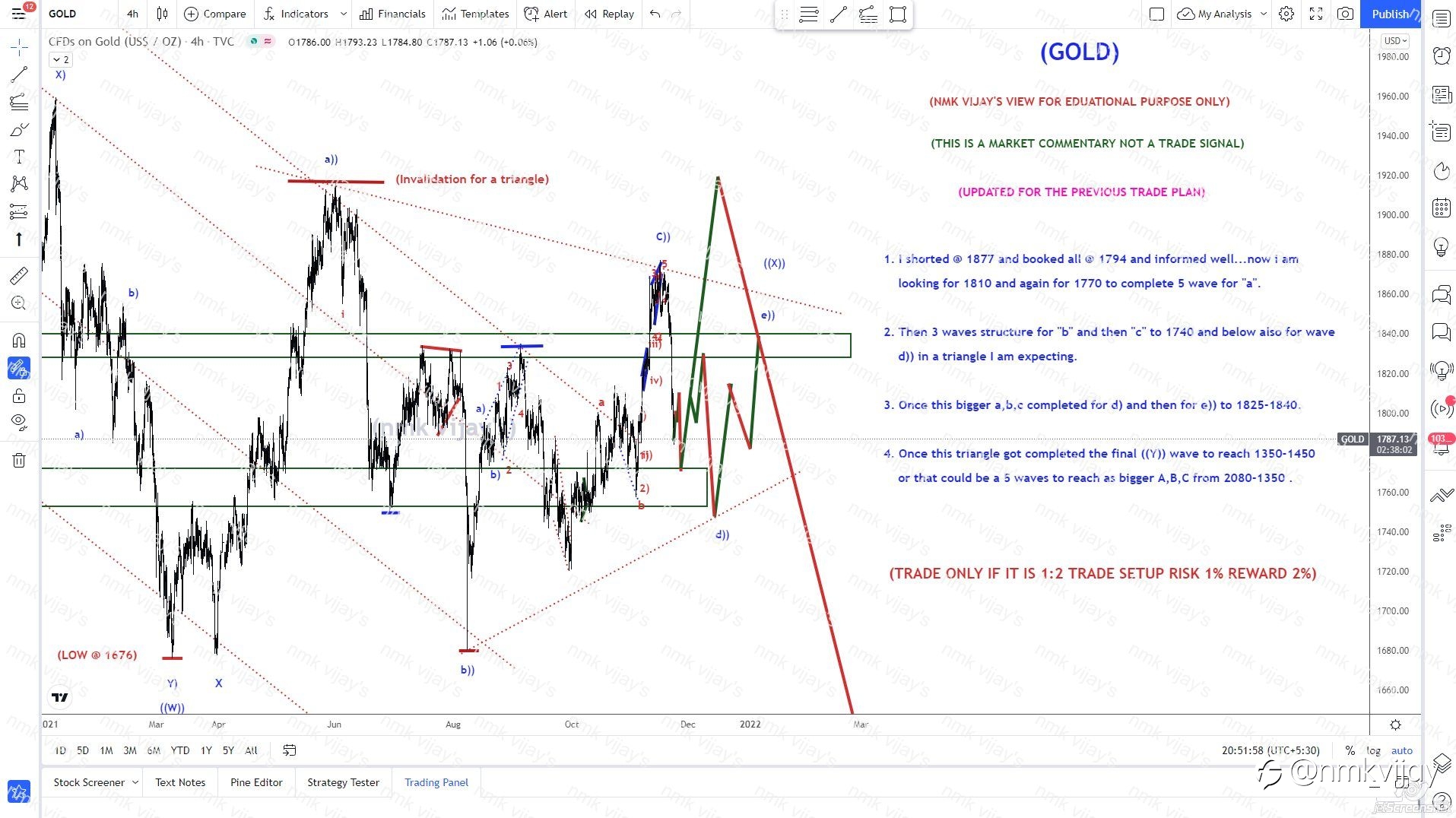 GOLD -Same plan as a TRIANGLE In wave ((X)) or ((b))