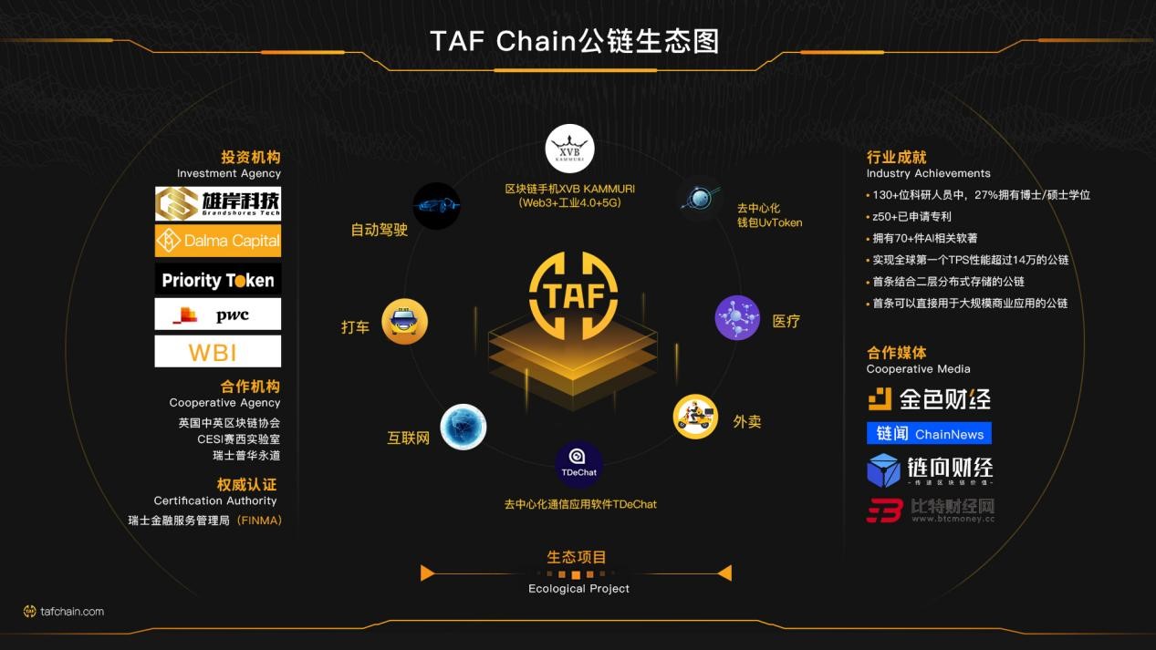 进阶的公链3.0，TAF Chain正突围起势
