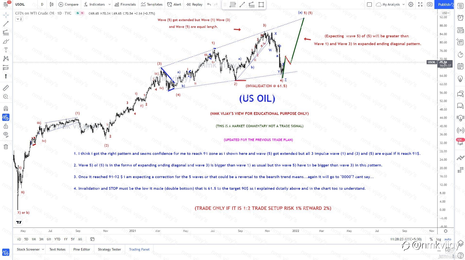 USOIL-Seems I got the right pattern here to the TARGET 90-91$ for wave (5) to complete !