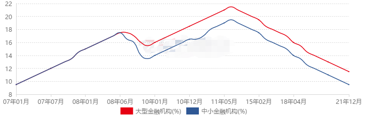 ATFX：中国11月CPI增幅2.3，离岸人民币保持升值态势