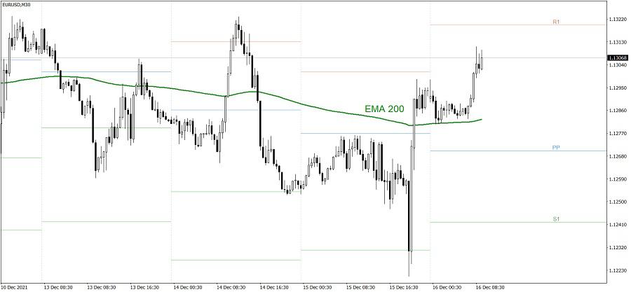 Euro dan Pound Bertenaga Di Atas Level EMA