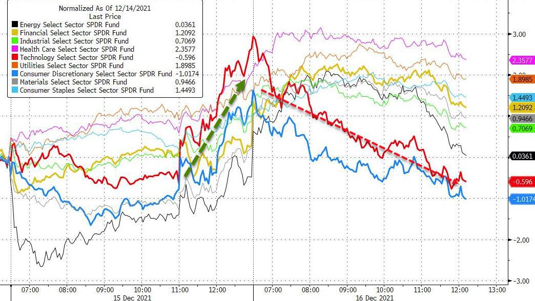 鸽派欧央行护欧股走高 科技股连累纳指创七个月最大跌幅 欧洲电价飙涨创历史新高