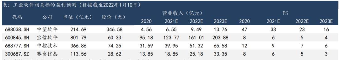 北京工业互联网发展行动计划出炉，到2023年核心产业规模将达1500亿元