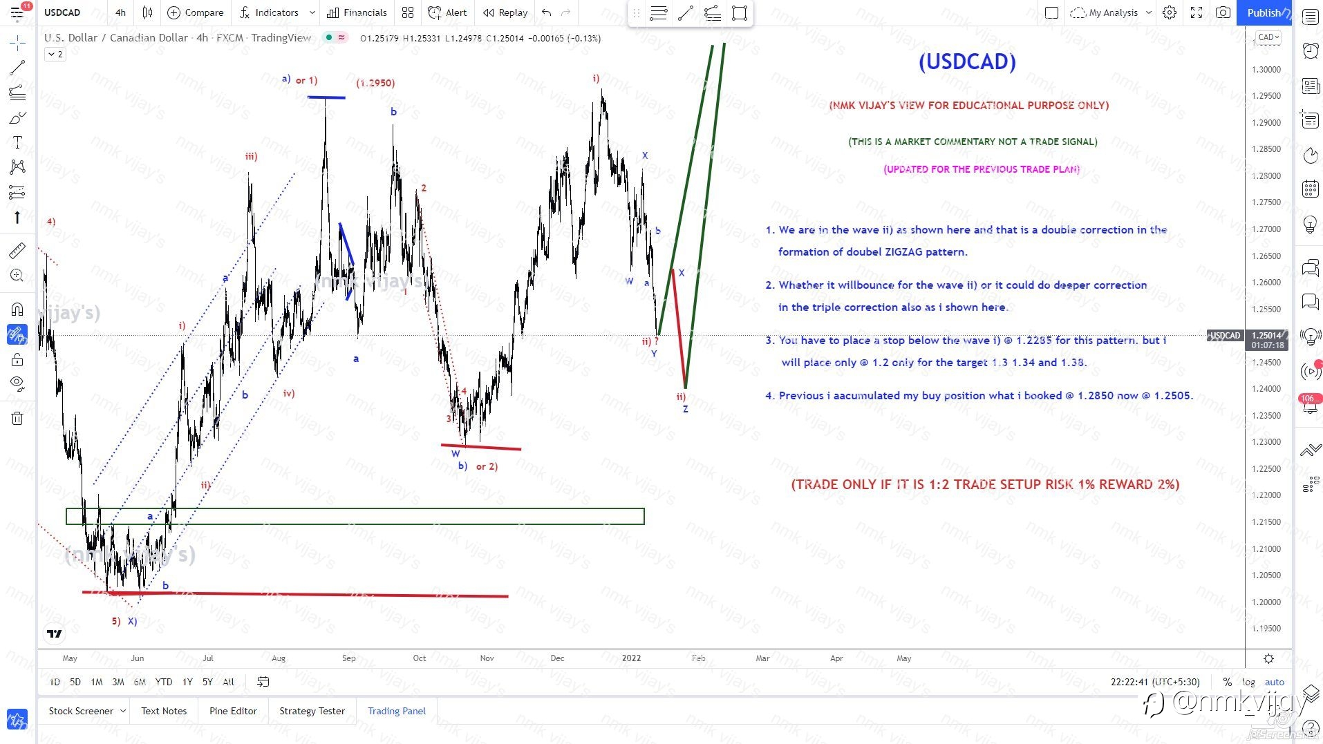 USDCAD-Wave ii) is a Double zigzag may be triple ?