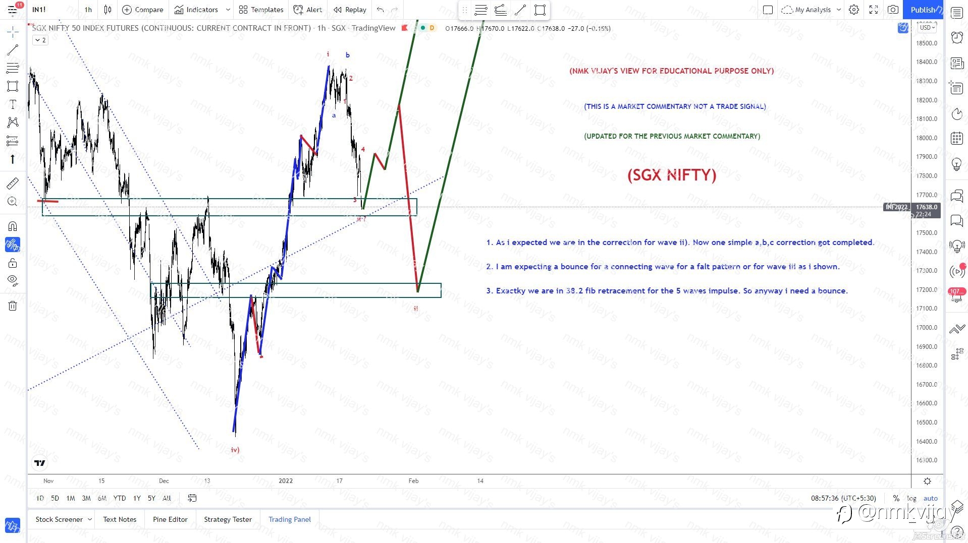 SGX NIFTY-Bounce for wave iii or connecting wave as 3 wave.