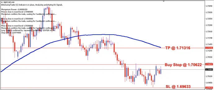 GBP/CAD Daily Price Forecast – 24th Jan 2021