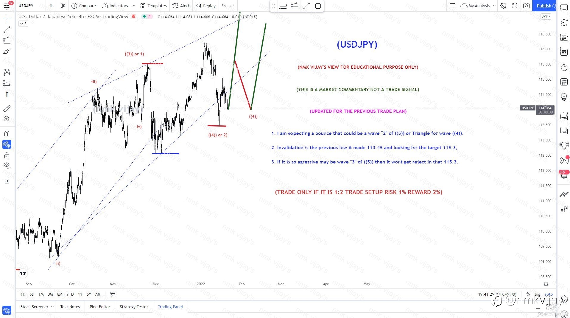 USDJPY-We are in wave ((4)) as a Triangle or in ((5)) of 3