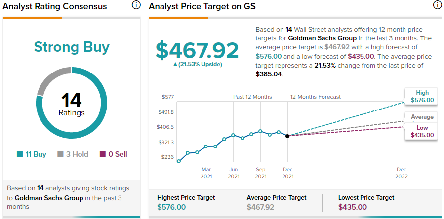 Is Goldman Sachs Stock Worth its Price?