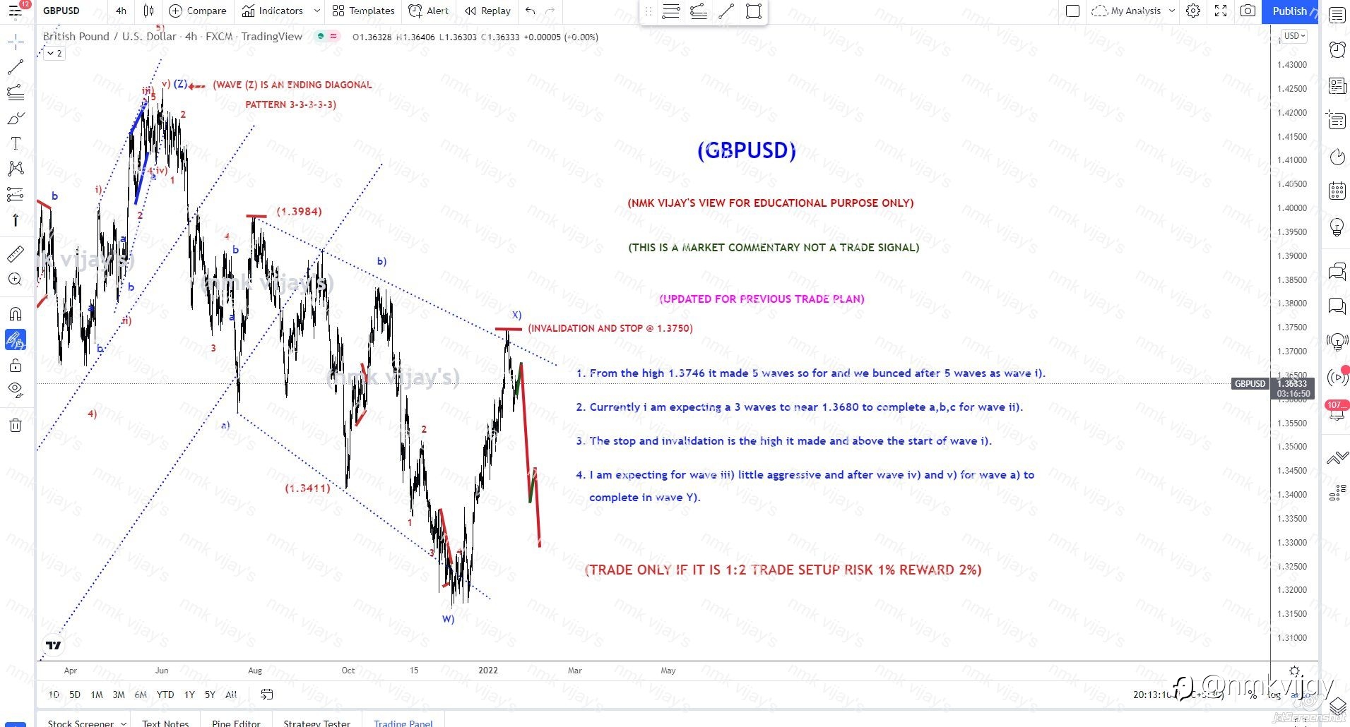 GBPUSD-5 Waves complete and looking for more bearish.