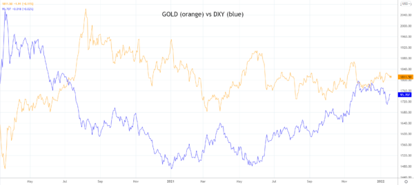 The Battle for Bullion – What is Really Driving Gold?