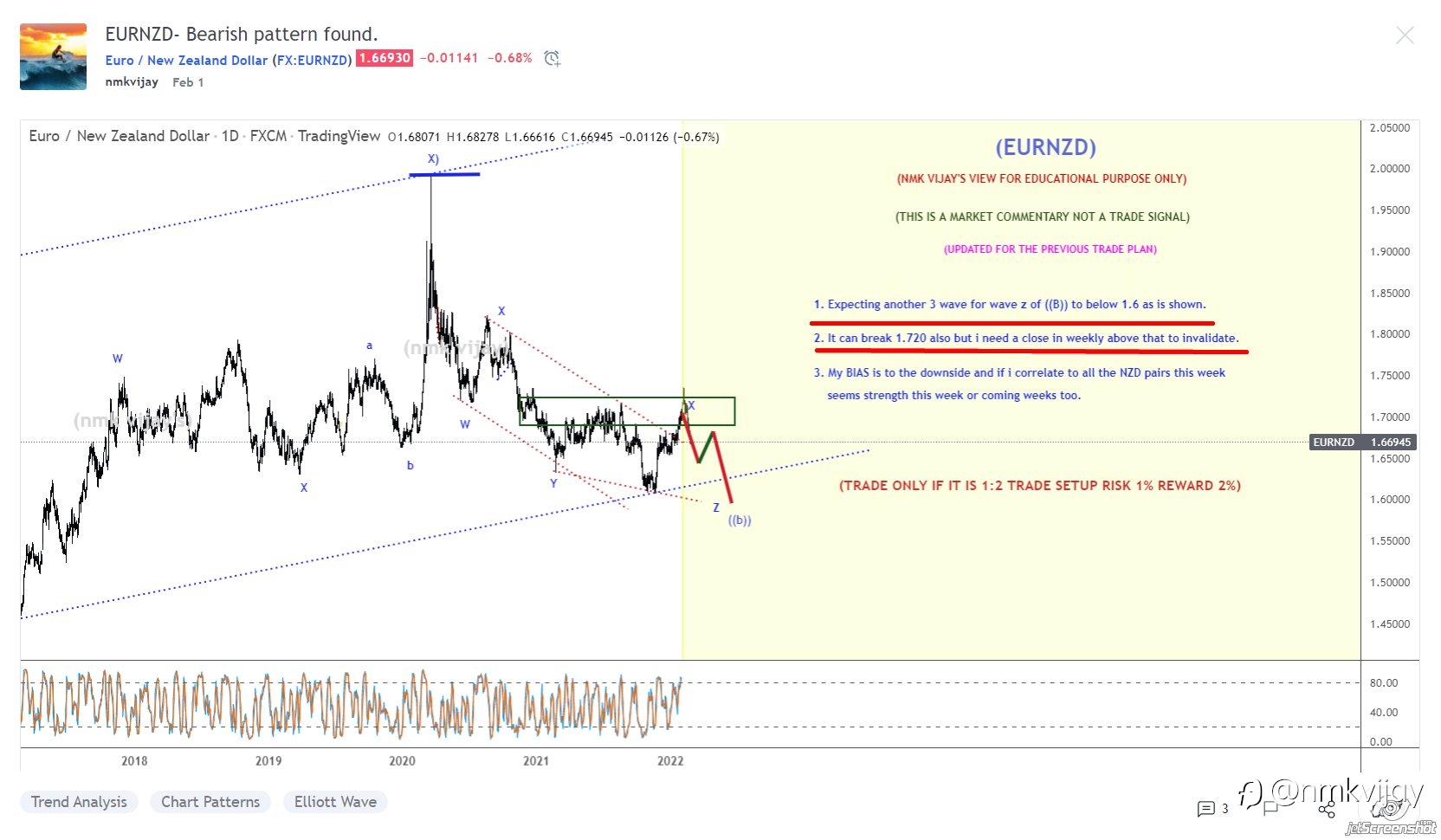 EURNZD-On the way to 1.6 and wave X) is a expanded flat.