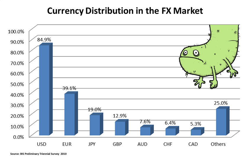 Forex Market Size And Liquidity