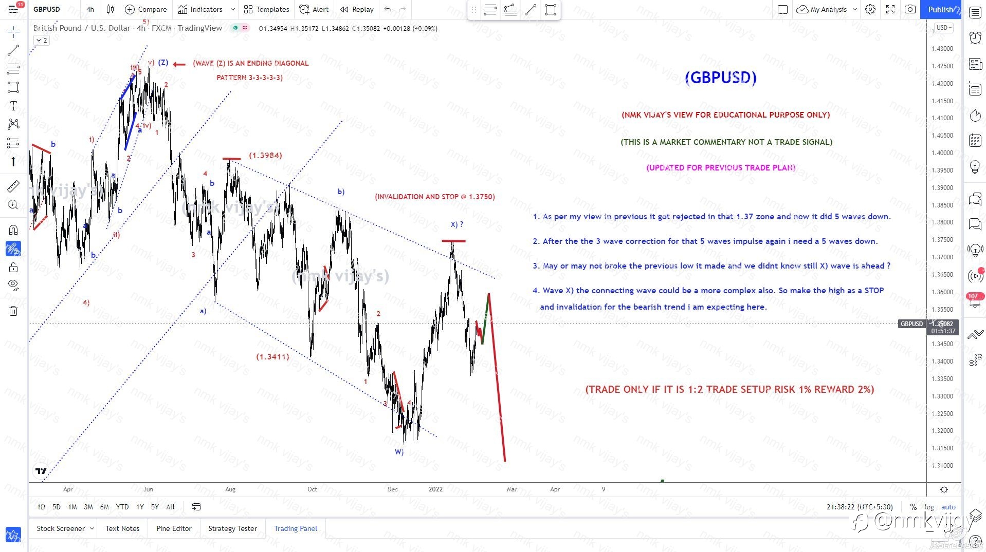 GBPUSD-Expecting a 3 wave for the previous impulse