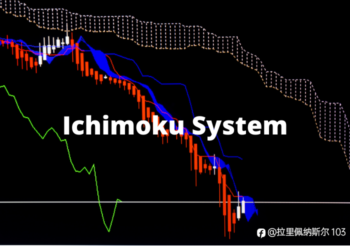 Ichimoku System: Trading with the Chikou Span Indicator