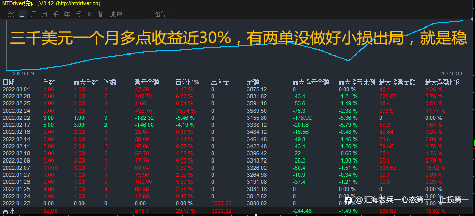 全新富时中国A50指数收益更新（3月1日）