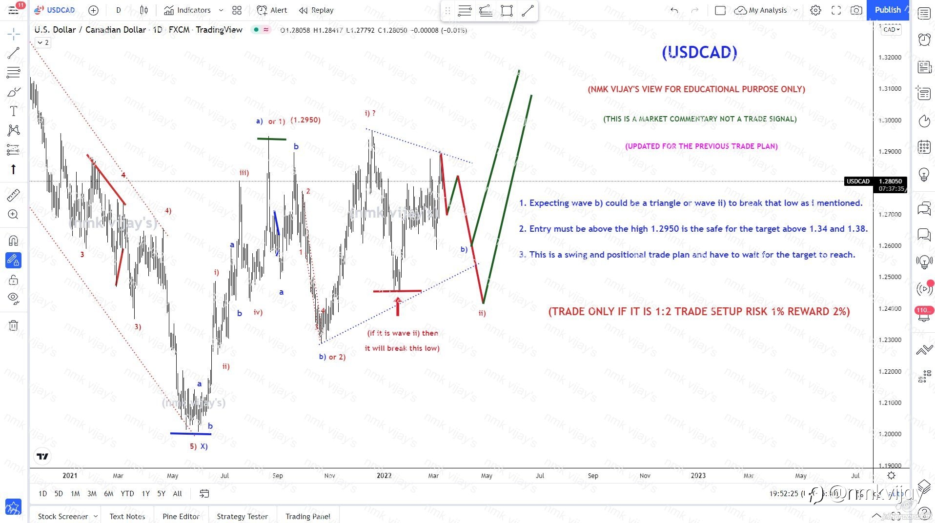 USDCAD-Expecting wave ii) or a Triangle in wave b).