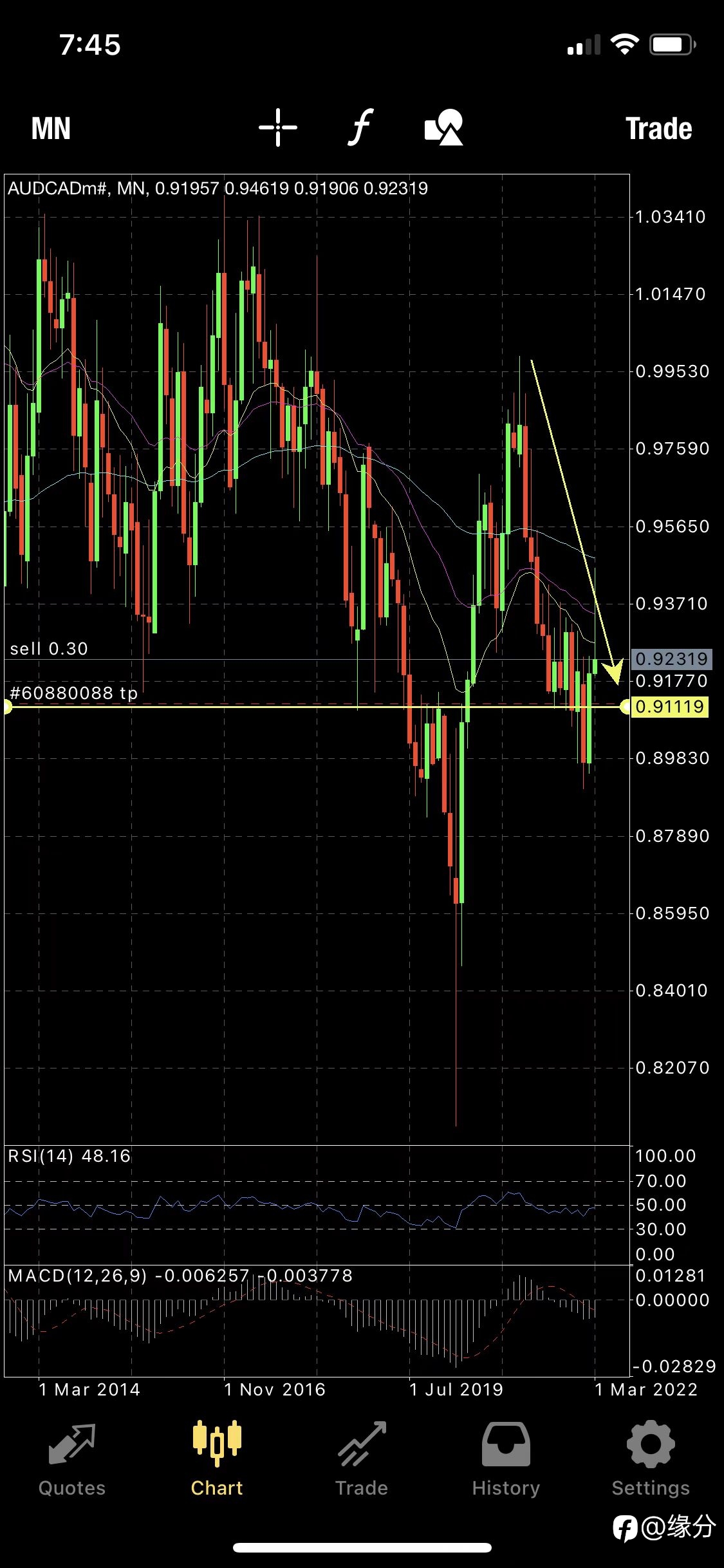 Sell AUDCAD until 0.9120