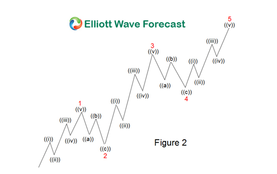 Motive Waves (ELLIOT WAVE TRADING)