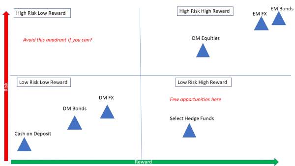 Trading Safe Haven Assets