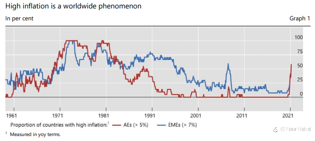 “央行的央行”警告：一个更高的通胀时代来临！