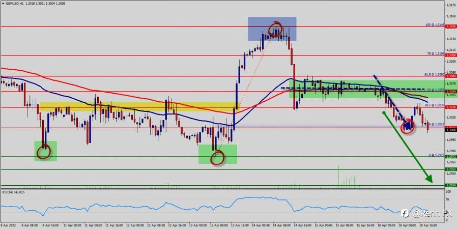 Technical analysis of GBP/USD for April 19, 2022