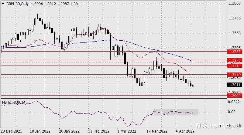 Forecast for GBP/USD on April 13, 2022
