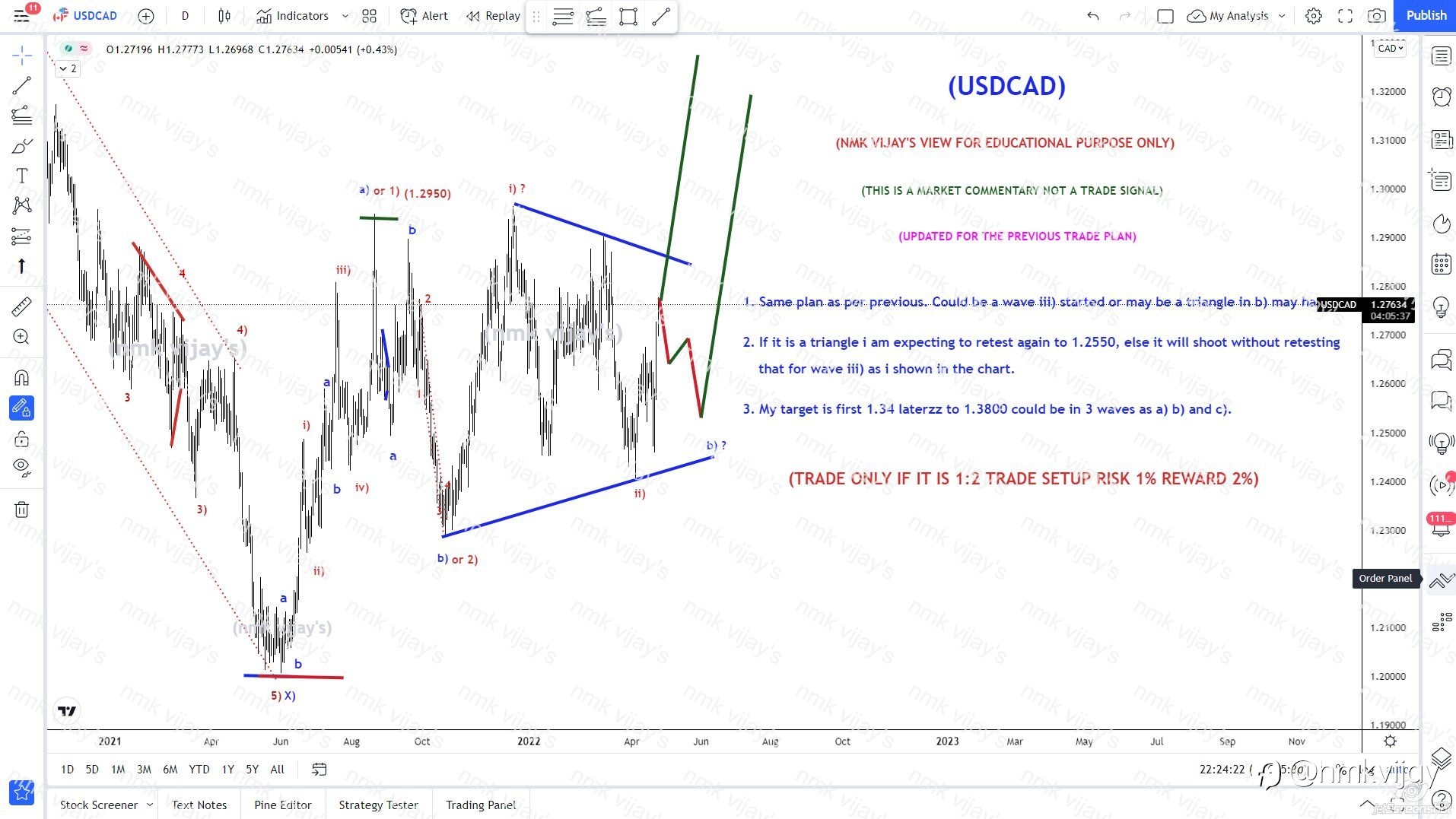 USDCAD-Same Plan either b) wave as triangle or wave iii)