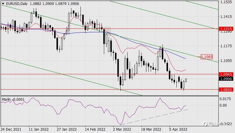 Forex Analysis & Reviews: Forecast for EUR/USD on April 14, 2022