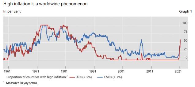 “央行的央行”警告：一个更高的通胀时代来临！