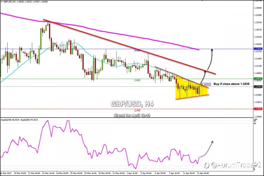 Trading Signal for GBP/USD for April 12 - 13, 2022: buy above 1.3039 (21 SMA - symmetrical triangle)