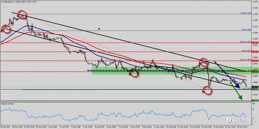 Technical analysis of EUR/USD for April 19, 2022