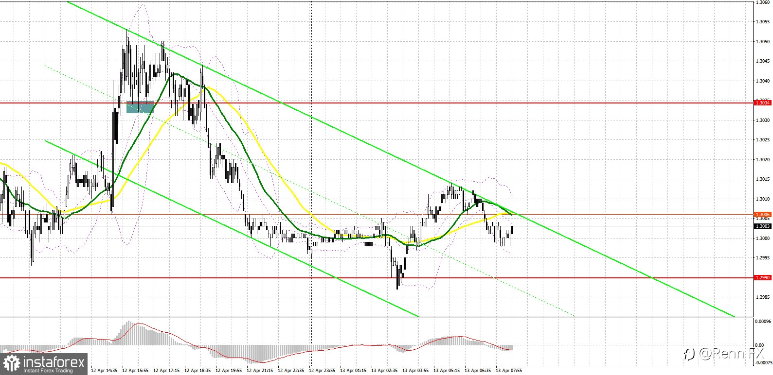 GBP/USD: plan for the European session on April 13. COT reports. The pound is stuck in another horizontal channel
