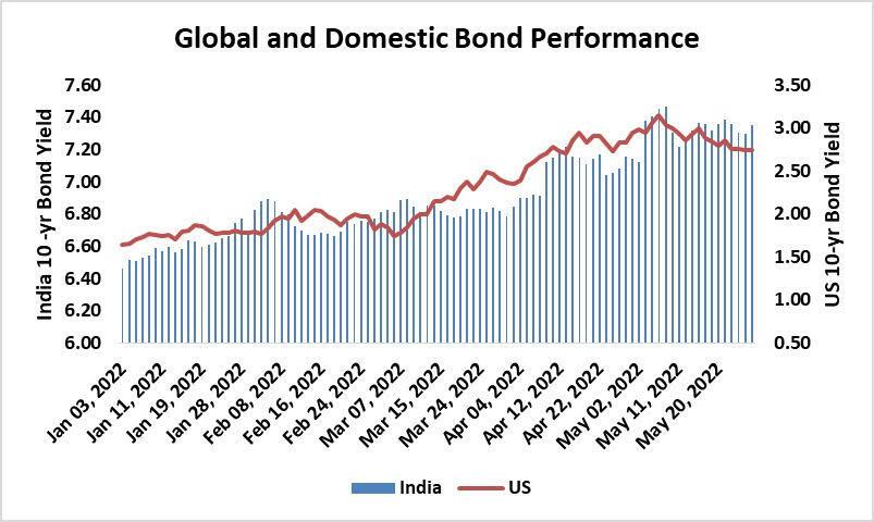 Weekly Outlook: USD/INR pair ended slightly lower supported by inflows into domestic assets