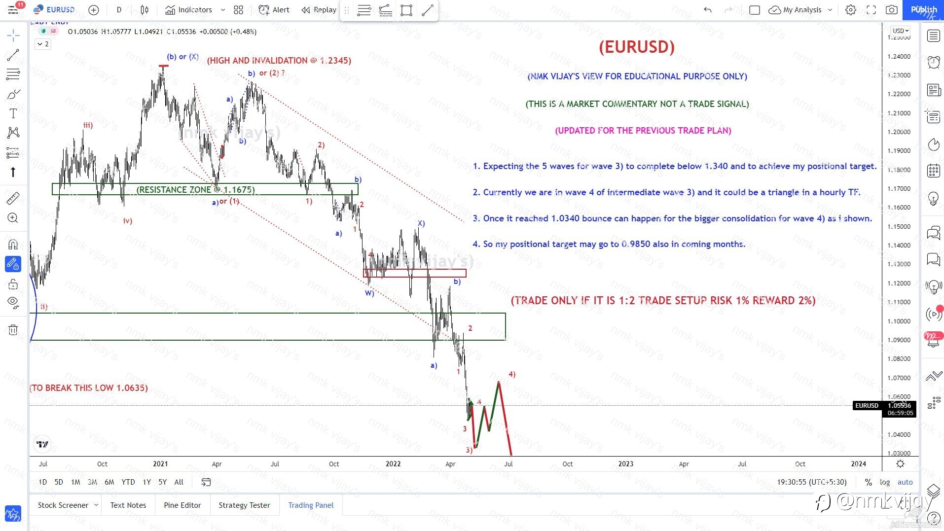 EURUSD-Looking for a Triangle in wave 4 and then to break 1.0340