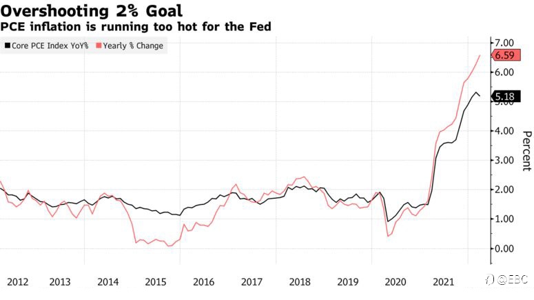 美联储表示将再度加息以控制高通胀