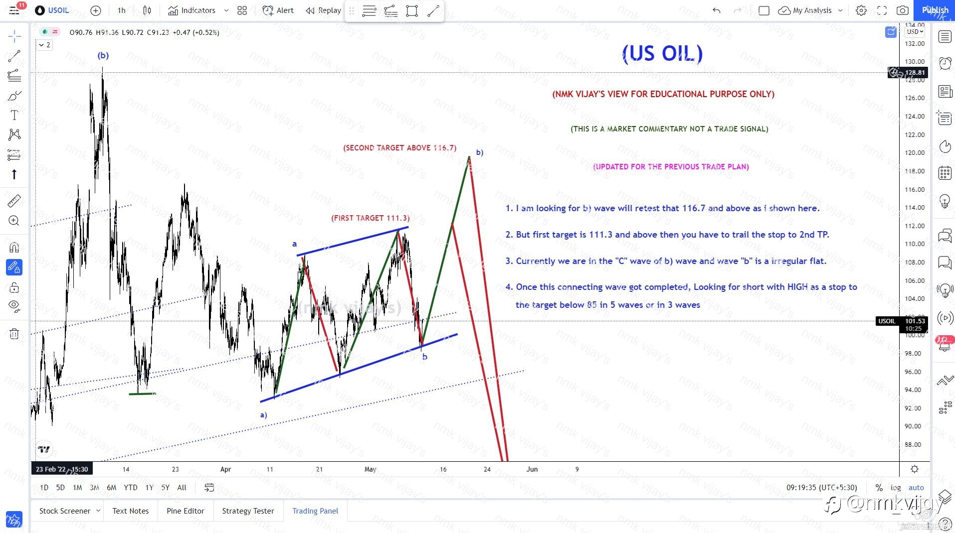 USOIL-Wave 'b' is a irregular and 'c' to 111.7 later 117 ?